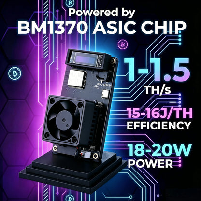 Experience the Future of Bitcoin Mining with the Gamma 601: High-Efficiency 1-1.5TH/S Miner with WiFi and Low Power Consumption