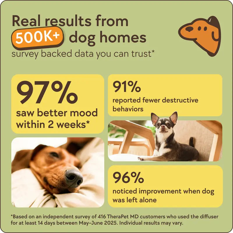 Therapetmd 60-Day Dog Calming Diffuser